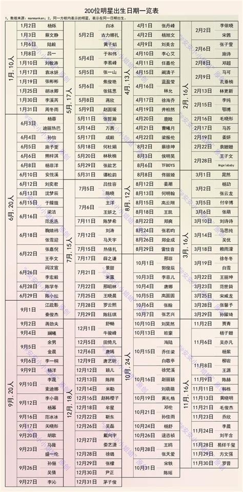 7月8號生日|7月8日生日書